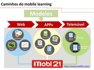 Caminhos do mobile learning

Modelos
Web

APPs

Telemóvel

https://www.mobl21.com/

 