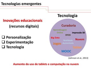 Tecnologias emergentes

Tecnologia
Inovações educacionais
(recursos digitais)
 Personalização
 Experimentação
 Tecnologia

Curadoria
Aprendizagem
Online
Impressão 3D
BYOD

Big Data

Jogos

Realidade
Aumentada

Nuvem

Tablet
MOOC
(Johnson et al., 2013)

Aumento do uso de tablets e computação na nuvem

 