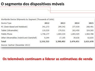O segmento dos dispositivos móveis

Os telemóveis continuam a liderar as estimativas de venda

 