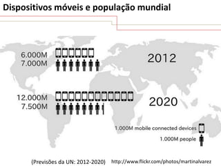 Dispositivos móveis e população mundial

(Previsões da UN: 2012-2020) http://www.flickr.com/photos/martinalvarez

 