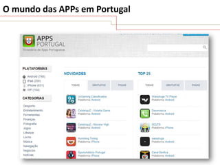 O mundo das APPs em Portugal

 