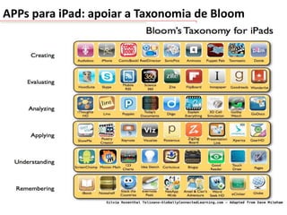 APPs para iPad: apoiar a Taxonomia de Bloom

 