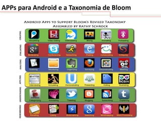 APPs para Android e a Taxonomia de Bloom

 