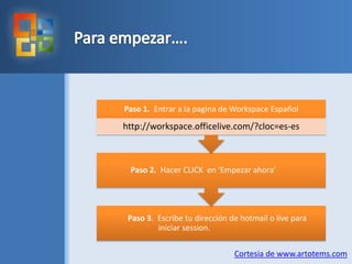 Para empezar….Cortesia de www.artotems.com