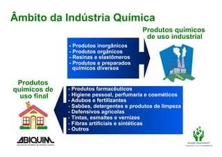 Âmbito da Indústria Química
                                        Produtos químicos
                                         de uso industrial
              - Produtos inorgânicos
              - Produtos orgânicos
              - Resinas e elastômeros
              - Produtos e preparados
                químicos diversos

 Produtos
químicos de
  uso final




                                                       Atuação Responsável®
                                                    Compromisso com a sustentabilidade
 