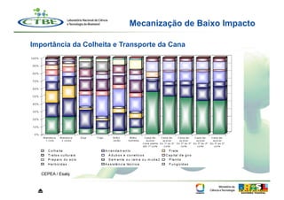 Mecanização de Baixo Impacto

Importância da Colheita e Transporte da Cana




   CEPEA / Esalq



  ⏏
 