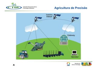 Agricultura de Precisão




⏏
 