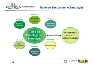 Rede de Simulagem e Simulação




⏏
 