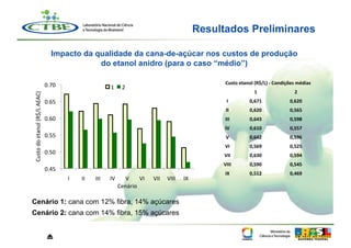 Resultados Preliminares

                                                  Impacto da qualidade da cana-de-açúcar nos custos de produção
                                                              do etanol anidro (para o caso “médio”)

                                              0.70	
                                                                                            Custo	
  etanol	
  (R$/L)	
  -­‐	
  Condições	
  médias	
  
                                                                                    1	
        2	
  
                                                                                                                                                                   1	
                         2	
  
Custo	
  do	
  etanol	
  (R$/L	
  AEAC)	
  




                                              0.65	
                                                                                              I	
           0,671	
                    0,620	
  
                                                                                                                                                 II	
           0,620	
                    0,565	
  
                                              0.60	
                                                                                            III	
           0,643	
                    0,598	
  
                                                                                                                                                IV	
            0,610	
                    0,557	
  
                                              0.55	
                                                                                             V	
            0,642	
                    0,596	
  
                                                                                                                                                VI	
            0,569	
                    0,525	
  
                                              0.50	
                                                                                            VII	
           0,630	
                    0,594	
  
                                                                                                                                               VIII	
           0,590	
                    0,545	
  
                                              0.45	
  
                                                                                                                                                IX	
            0,512	
                    0,469	
  
                                                         I	
     II	
     III	
     IV	
       V	
   VI	
     VII	
   VIII	
     IX	
  
                                                                                             Cenário	
  

Cenário 1: cana com 12% fibra, 14% açúcares
Cenário 2: cana com 14% fibra, 15% açúcares


                                               ⏏
 