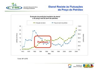 Etanol Resiste às Flutuações
                                                                                  do Preço do Petróleo

                                           Evolução da produção brasileira de etanol
                                             e do preço real do barril de petróleo

                                                  Produção de etanol                   Preço do barril de petróleo

                        30                                                                                                         120.0


                        25                                                                                                         100.0
(bilhões de litros)




                        20                                                                                                         80.0




                                                                                                                                           (US$ de 2008)
                        15                                                                                                         60.0


                        10                            Proálcool                                                                    40.0


                         5                                                                                                         20.0


                         0                                                                                                         0.0
                             1972   1976       1980     1984       1988         1992         1996        2000        2004   2008
                                                                          Ano



                      Fonte: BP e EPE
 