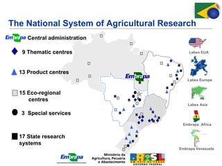 The National System of Agricultural Research
     Central administration

   9 Thematic centres                      Labex EUA




  13 Product centres
                                           Labex Europa


  15 Eco-regional
     centres
                                           Labex Asia

   3 Special services
                                        Embrapa Africa


  17 State research
  systems
                                       Embrapa Venezuela
 