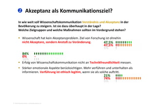  Akzeptanz als Kommunikationsziel?
In wie weit soll Wissenschaftskommunikation Verständnis und Akzeptanz in der 
Bevölkerung zu steigern. Ist sie dazu überhaupt in der Lage? 
Welche Zielgruppen und welche Maßnahmen sollten im Vordergrund stehen?
47 5% 
Welche Zielgruppen und welche Maßnahmen sollten im Vordergrund stehen? 
 Wissenschaft hat kein Akzeptanzproblem. Ziel von Forschung ist ohnehin 
nicht Akzeptanz sondern Anstoß zu Veränderung 47,5% 
47,5% 
5% 
84% 
nicht Akzeptanz, sondern Anstoß zu Veränderung. 
0% ‐
16% 
 Erfolg von Wissenschaftskommunikation nicht an Technikfreundlichkeit messen. 
 Stärker emotionale Aspekte berücksichtigen Mehr verführen und unterhalten als
21% 
74% 
5% 
 Stärker emotionale Aspekte berücksichtigen. Mehr verführen und unterhalten als 
informieren. Verführung ist ethisch legitim, wenn sie als solche auftritt. 
5% 
2010 Alexander Gerber, a.Gerber@innokomm.eu
 