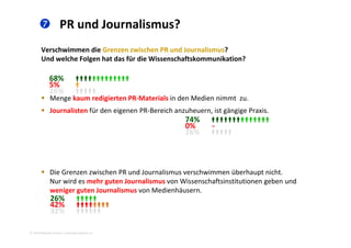  PR und Journalismus? 
Verschwimmen die Grenzen zwischen PR und Journalismus? 
Und welche Folgen hat das für die Wissenschaftskommunikation?
M k di i PR M i l i d M di i
68% 
5% 
26% 
 Menge kaum redigierten PR‐Materials in den Medien nimmt  zu.
 Journalisten für den eigenen PR‐Bereich anzuheuern, ist gängige Praxis. 
74% 
0%0% ‐
26% 
 Die Grenzen zwischen PR und Journalismus verschwimmen überhaupt nicht. 
Nur wird es mehr guten Journalismus von Wissenschaftsinstitutionen geben undNur wird es mehr guten Journalismus von Wissenschaftsinstitutionen geben und 
weniger guten Journalismus von Medienhäusern. 
26% 
42% 
32% 
2010 Alexander Gerber, a.Gerber@innokomm.eu
32% 
 