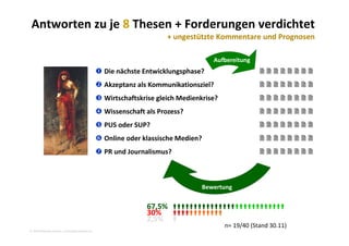Antworten zu je 8 Thesen + Forderungen verdichtet
+ ungestützte Kommentare und Prognosen ungestützte Kommentare und Prognosen
Aufbereitung
 Die nächste Entwicklungsphase?        
 Akzeptanz als Kommunikationsziel?        
         Wirtschaftskrise gleich Medienkrise?        
 Wissenschaft als Prozess?        
 PUS d SUP?         PUS oder SUP?        
 Online oder klassische Medien?        
 PR und Journalismus?         PR und Journalismus?        
67 5% 
Bewertung
2010 Alexander Gerber, a.Gerber@innokomm.eu
67,5% 
30% 
2,5% 
n= 19/40 (Stand 30.11)
 