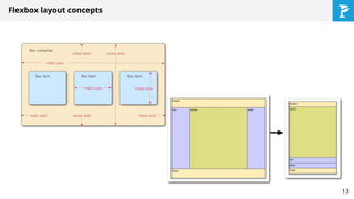 Flexbox layout concepts
13
 