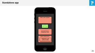 Standalone app
29
 