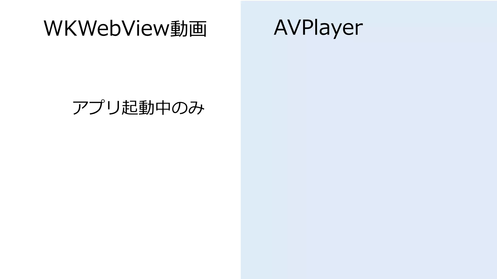 WKWebView動画
アプリ起動中のみ
AVPlayer
 