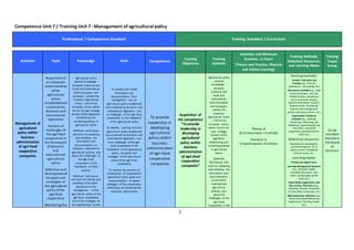 1
Competence Unit 7 / Training Unit 7 : Management of agricultural policy
Professional / Competence Standard Training Stan...
