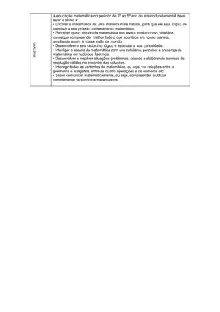 OBJETIVOS
A educação matemática no período do 2º ao 5º ano do ensino fundamental deve
levar o aluno a:
• Encarar a matemática de uma maneira mais natural, para que ele seja capaz de
construir o seu próprio conhecimento matemático.
• Perceber que o estudo da matemática nos leva a evoluir como cidadãos,
conseguir compreender melhor tudo o que acontece em nosso planeta,
ampliando assim a nossa visão de mundo.
• Desenvolver o seu raciocínio lógico e estimular a sua curiosidade.
• Interligar o estudo da matemática com seu cotidiano, perceber a presença da
matemática em tudo que fizermos.
• Desenvolver e resolver situações-problemas, criando e elaborando técnicas de
resolução válidas no encontro das soluções.
• Interagir todas as vertentes da matemática, ou seja, ver relações entre a
geometria e a álgebra, entre as quatro operações e os números etc.
• Saber comunicar matematicamente, ou seja, compreender e utilizar
corretamente os símbolos matemáticos.
 