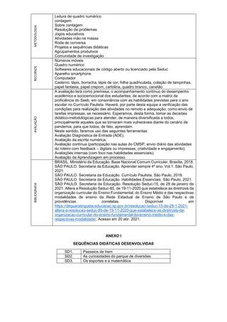 METODOLOGIA
Leitura de quadro numérico
contagem
Sobre contagem
Resolução de problemas
Jogos educativos
Atividades mão na massa
Roda de conversa
Projetos e sequências didáticas
Agrupamentos produtivos
Comunidade de investigação
RECURSOS
Números móveis
Quadro numérico
Softwares educacionais de código aberto ou licenciado pela Seduc
Aparelho smartphone
Computador
Caderno, lápis, borracha, lápis de cor, folha quadriculada, coleção de tampinhas,
papel fantasia, papel crepom, cartolina, quadro branco, canetão
AVALIAÇÃO
A avaliação terá como premissa, o acompanhamento contínuo do desempenho
acadêmico e socioemocional dos estudantes, de acordo com a matriz de
proficiência do Saeb, em consonância com as habilidades previstas para o ano
escolar no Currículo Paulista. Haverá, por parte desta equipe a verificação das
condições para realização das atividades no remoto e adequação, como envio de
tarefas impressas, se necessário. Esperamos, desta forma, tomar as decisões
didático-metodológicas para atender, de maneira diversificada a todos,
principalmente aqueles que se tornaram mais vulneráveis diante do cenário de
pandemia, para que todos, de fato, aprendam.
Neste sentido, faremos uso das seguintes ferramentas:
Avaliação Diagnóstica de Entrada (ADE);
Avaliação da escrita numérica;
Avaliação contínua (participação nas aulas do CMSP, envio diário das atividades
do roteiro com feedback – digitais ou impressas, criatividade e engajamento);
Avaliações internas (com foco nas habilidades essenciais);
Avaliação da Aprendizagem em processo.
BIBLIOGRAFIA
BRASIL. Ministério da Educação. Base Nacional Comum Curricular. Brasília, 2018.
SÃO PAULO. Secretaria da Educação. Aprender sempre 4º ano. Vol.1. São Paulo,
2021.
SÃO PAULO. Secretaria da Educação. Currículo Paulista. São Paulo, 2018.
SÃO PAULO. Secretaria da Educação. Habilidades Essenciais. São Paulo, 2021.
SÃO PAULO. Secretaria da Educação. Resolução Seduc-15, de 28 de janeiro de
2021. Altera a Resolução Seduc-85, de 19-11-2020 que estabelece as diretrizes da
organização curricular do Ensino Fundamental, do Ensino Médio e das respectivas
modalidades de ensino da Rede Estadual de Ensino de São Paulo e dá
providências correlatas. Disponível em
https://deguaratingueta.educacao.sp.gov.br/resolucao-seduc-15-de-28-1-2021-
altera-a-resolucao-seduc-85-de-19-11-2020-que-estabelece-as-diretrizes-da-
organizacao-curricular-do-ensino-fundamental-do-ensino-medio-e-das-
respectivas-modalidade/. Acesso em 20 abr. 2021.
ANEXO I
SEQUÊNCIAS DIDÁTICAS DESENVOLVIDAS
SD1. Passeios de trem
SD2. As curiosidades do parque de diversões
SD3. Os esportes e a matemática
 