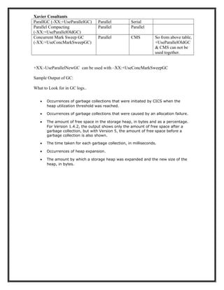 Xavier Cosultants
ParallGC (-XX:+UseParallelGC) Parallel Serial
Parallel Compacting
(-XX:+UseParallelOldGC)
Parallel Parallel
Concurrent Mark Sweep GC
(-XX:+UseConcMarkSweepGC)
Parallel CMS So from above table,
+UseParallelOldGC
& CMS can not be
used together.
+XX:-UseParallelNewGC can be used with –XX:+UseConcMarkSweepGC
Sample Output of GC:
What to Look for in GC logs..
• Occurrences of garbage collections that were initiated by CICS when the
heap utilization threshold was reached.
• Occurrences of garbage collections that were caused by an allocation failure.
• The amount of free space in the storage heap, in bytes and as a percentage.
For Version 1.4.2, the output shows only the amount of free space after a
garbage collection, but with Version 5, the amount of free space before a
garbage collection is also shown.
• The time taken for each garbage collection, in milliseconds.
• Occurrences of heap expansion.
• The amount by which a storage heap was expanded and the new size of the
heap, in bytes.
 