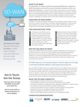 SD-WAN
WHAT IS SD-WAN?
An application of software-deﬁned networking (SDN) that is applied to
WAN connections and used to connect enterprise locations across vast
geographic distances. It connects branch oﬃces, data centers, and other business
sites to a central corporate network, using a software approach. This means a network
admin can remotely program appliances via a central controller, reducing provisioning
times and minimizing the need to manually conﬁgure traditional routers in branch
locations. Ultimately, this solution aims to move more network control into the cloud.
HOW DOES SD-WAN WORK?
SD-WAN is an overlay technology, meaning it’s not a network in itself. Instead, it sits on
top of your network and allows you to prioritize individual applications. There are two
ways to deploy: one requires no devices at your location and the other calls for an
inexpensive box that powers SD-WAN functions pushed to it from the cloud.
TWO ARCHITECTURE TYPES:
WHY DO YOU NEED SD-WAN?
Simply put, SD-WAN allows you to prioritize individual applications and enhance your
internet connection. It calls for less time and eﬀort spent towards ﬁxing the WAN
because you can correct issues by simply logging into your controller panel, a
software-as-a-service (SaaS) application that can be accessed anywhere with an internet
connection. You can also manage branches remotely, turn them up and down, and
reprioritize them with ease.
SD-WAN allows you to remotely program network appliances through
a centralized software platform, reducing provisioning times
Also, like MPLS, SD-WAN allows you to apply Quality of Service (QoS) and prioritize data
that you send through your network, down to an individual application. This means you
can choose to send the traﬃc that is most important to your business faster than other
types. For instance, if clean, clear, and reliable calling and immediate CRM access are
most important to your business, you can make voice and your CRM top priorities so a
greater portion of your bandwidth is dedicated to sending those apps.
WHAT ARE SD-WAN’S BENEFITS?
• QoS through prioritization of data (voice, video, apps etc.)
• Cost-eﬀective connection of over thousands of branches across a WAN
• Elimination of reliance on dedicated circuits, allowing for ﬂexibility in network choices
• Can deploy new branches 20x faster than MPLS deployments
• A future-proof solution because it adapts to how the network is being utilized
• Reduction of stress on management because of its reliability
• Remote management of branches and other business sites
• Works with any WAN architecture because it’s an overlay technology
CARRIER RECOMMENDATIONS
Worldwide SD-WAN
revenues will exceed
$6 billion in 2020,
with a CAGR of
more than 90% over
the 2015-2020
forecast period.
– IDC
Get in Touch.
Get the Scoop.
Find out more on how
SD-WAN can beneﬁt
your business.
Get in touch with us
today to become an
early adopter.
Believed to be the future of WAN. It
allows for transport independence,
cheap circuits, and use of multiple
providers in order to use the best
path available to get the job done.
Adapts to how the network is actually
being utilized, making it the most
future-proof solution.
A business has an MPLS circuit in
place, but also has public internet.
This gives the power back to the
branch, allowing you to transport
independently so you don’t have to
route every piece of traﬃc over the
private network. As a result,
non-critical traﬃc doesn’t bog down
the private network.
®
®
HYBRID
DUALINTERNET
 