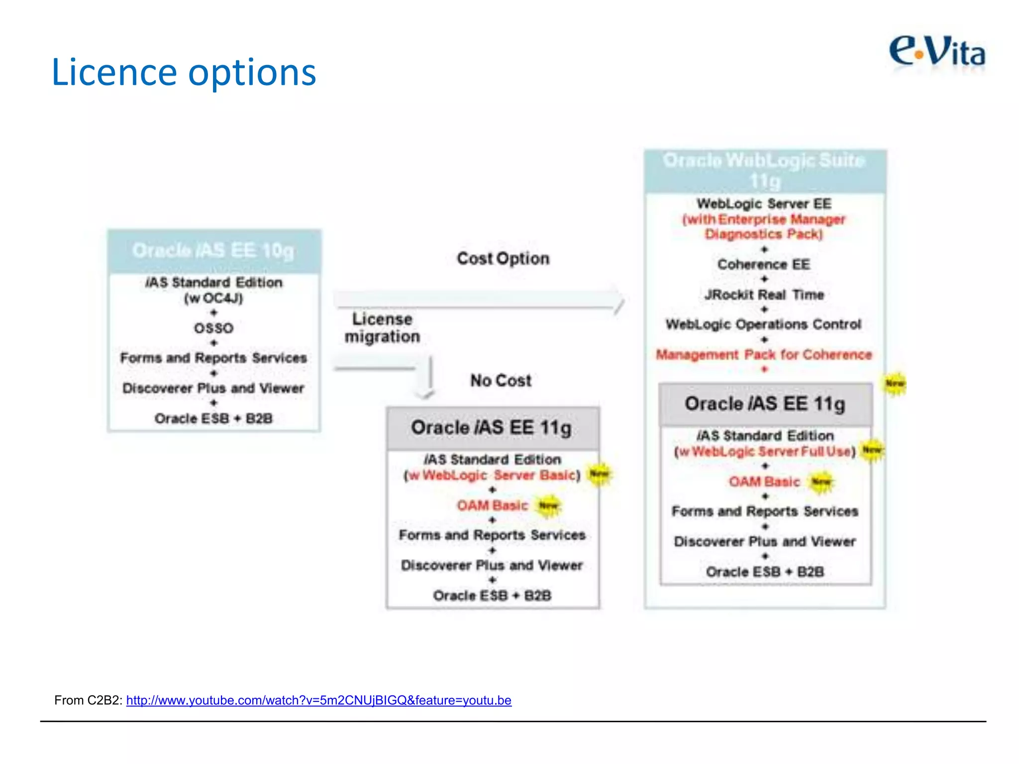 Licence options
From C2B2: http://www.youtube.com/watch?v=5m2CNUjBIGQ&feature=youtu.be
 