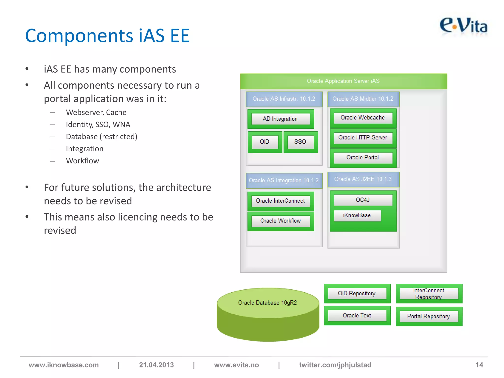 Components iAS EE
• iAS EE has many components
• All components necessary to run a
portal application was in it:
– Webserver, Cache
– Identity, SSO, WNA
– Database (restricted)
– Integration
– Workflow
• For future solutions, the architecture
needs to be revised
• This means also licencing needs to be
revised
14www.iknowbase.com | 21.04.2013 | www.evita.no | twitter.com/jphjulstad
 