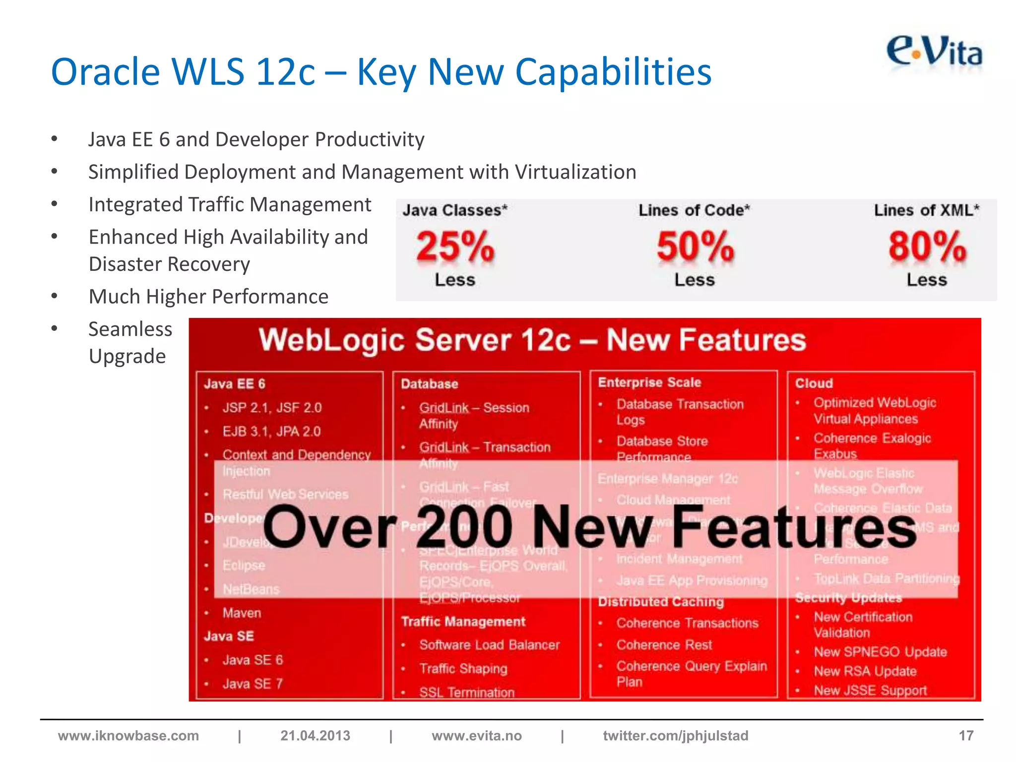 Oracle WLS 12c – Key New Capabilities
• Java EE 6 and Developer Productivity
• Simplified Deployment and Management with Virtualization
• Integrated Traffic Management
• Enhanced High Availability and
Disaster Recovery
• Much Higher Performance
• Seamless
Upgrade
17www.iknowbase.com | 21.04.2013 | www.evita.no | twitter.com/jphjulstad
 
