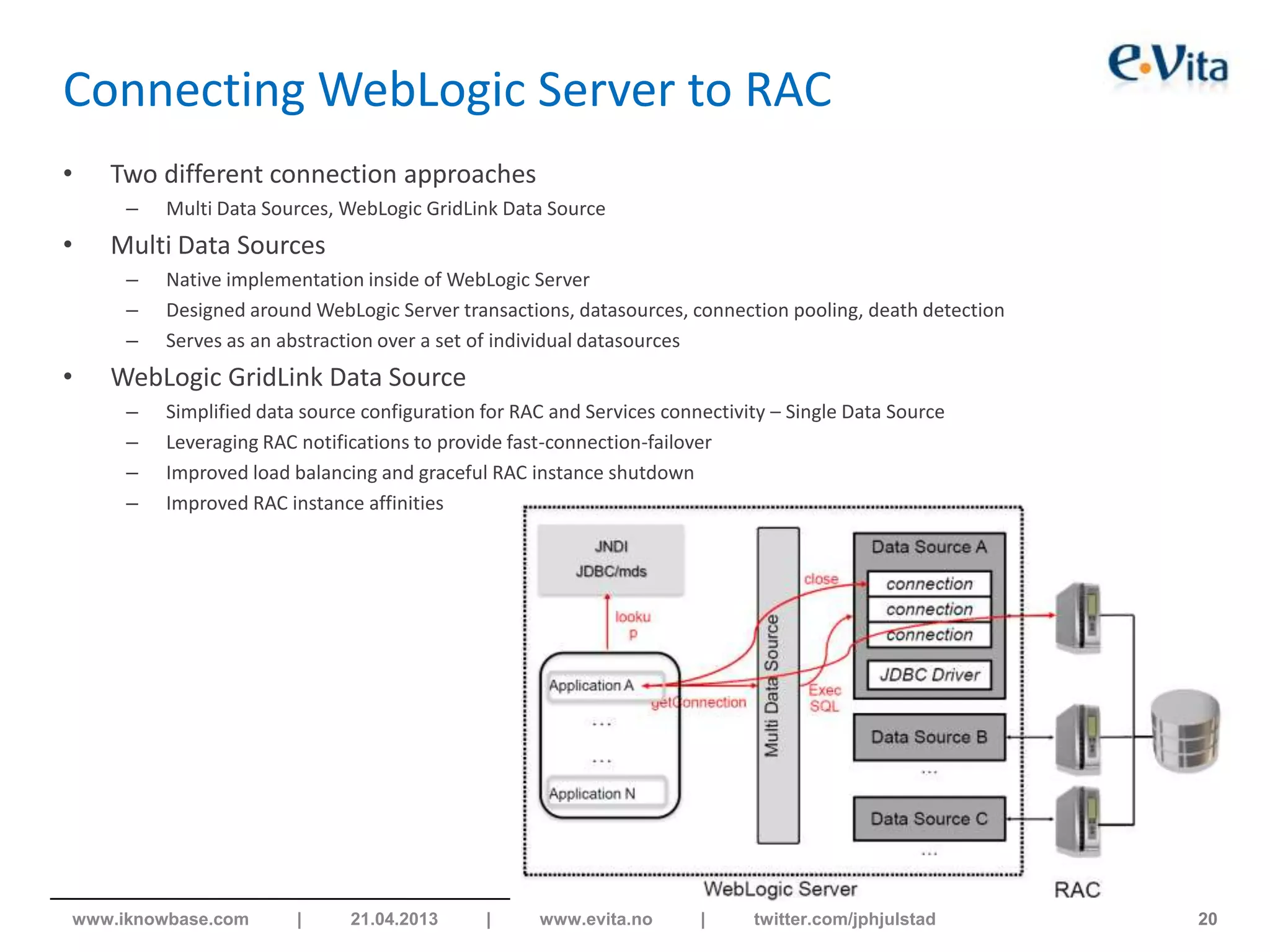 Connecting WebLogic Server to RAC
• Two different connection approaches
– Multi Data Sources, WebLogic GridLink Data Source
• Multi Data Sources
– Native implementation inside of WebLogic Server
– Designed around WebLogic Server transactions, datasources, connection pooling, death detection
– Serves as an abstraction over a set of individual datasources
• WebLogic GridLink Data Source
– Simplified data source configuration for RAC and Services connectivity – Single Data Source
– Leveraging RAC notifications to provide fast-connection-failover
– Improved load balancing and graceful RAC instance shutdown
– Improved RAC instance affinities
20www.iknowbase.com | 21.04.2013 | www.evita.no | twitter.com/jphjulstad
 