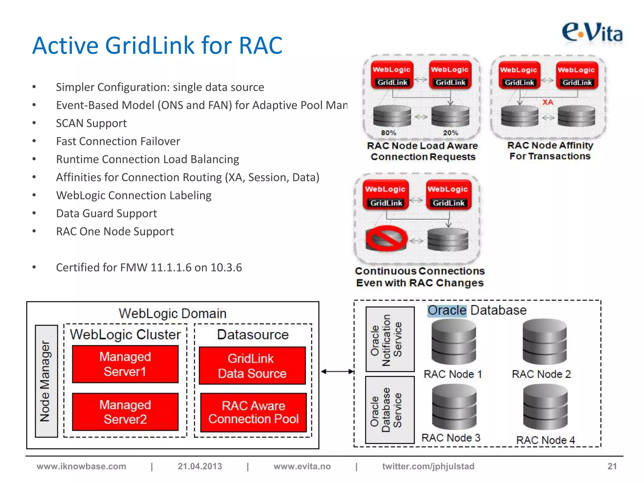 Active GridLink for RAC
• Simpler Configuration: single data source
• Event-Based Model (ONS and FAN) for Adaptive Pool Management
• SCAN Support
• Fast Connection Failover
• Runtime Connection Load Balancing
• Affinities for Connection Routing (XA, Session, Data)
• WebLogic Connection Labeling
• Data Guard Support
• RAC One Node Support
• Certified for FMW 11.1.1.6 on 10.3.6
21www.iknowbase.com | 21.04.2013 | www.evita.no | twitter.com/jphjulstad
 