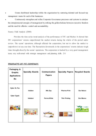  Create distributed leadership within the organisation by nurturing talented and focused top
management teams for each of the businesses.
 Continuously strengthen and refine Corporate Governance processes and systems to catalyse
the entrepreneurial energies of management by striking the golden balance between executive freedom
and the need for effective control and accountability.
Source: Field Analysis (2008)
Provides the time series trend analysis of the performance of ITC and Market. It showed that
ITC corporations’ returns outperformed the market returns during the whole of the period under
review. The scams’ operations, although affected the corporation, but not to allow the market to
outperform it at any one time. The fluctuations downwards in the corporations’ returns indicate tough
times brought about by the scams’ operations. The corporation is backed by a very good management
team, very well-armed with strategic management and planning skills. 211
PRODUCTS OF ITC COMPANY:
Packaging &
Graphic
Applications
Bo
Specialty Boards Communication
Papers
Specialty Papers Recycled Boards
Cyber XL Pac
Cyber Cypak
Indobev
Indobarr
Alfa Zap
Perma White
Pharma Print
Thin Printing
Eco Natura
Eco Blanca
 