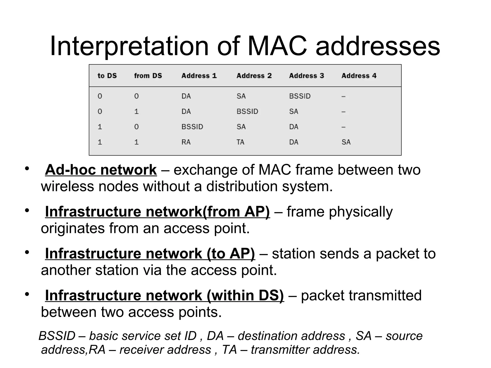 Interpretation of MAC addresses









Ad-hoc network – exchange of MAC frame between two
wireless nodes without a distribution system.
Infrastructure network(from AP) – frame physically
originates from an access point.
Infrastructure network (to AP) – station sends a packet to
another station via the access point.
Infrastructure network (within DS) – packet transmitted
between two access points.
BSSID – basic service set ID , DA – destination address , SA – source
address,RA – receiver address , TA – transmitter address.

 