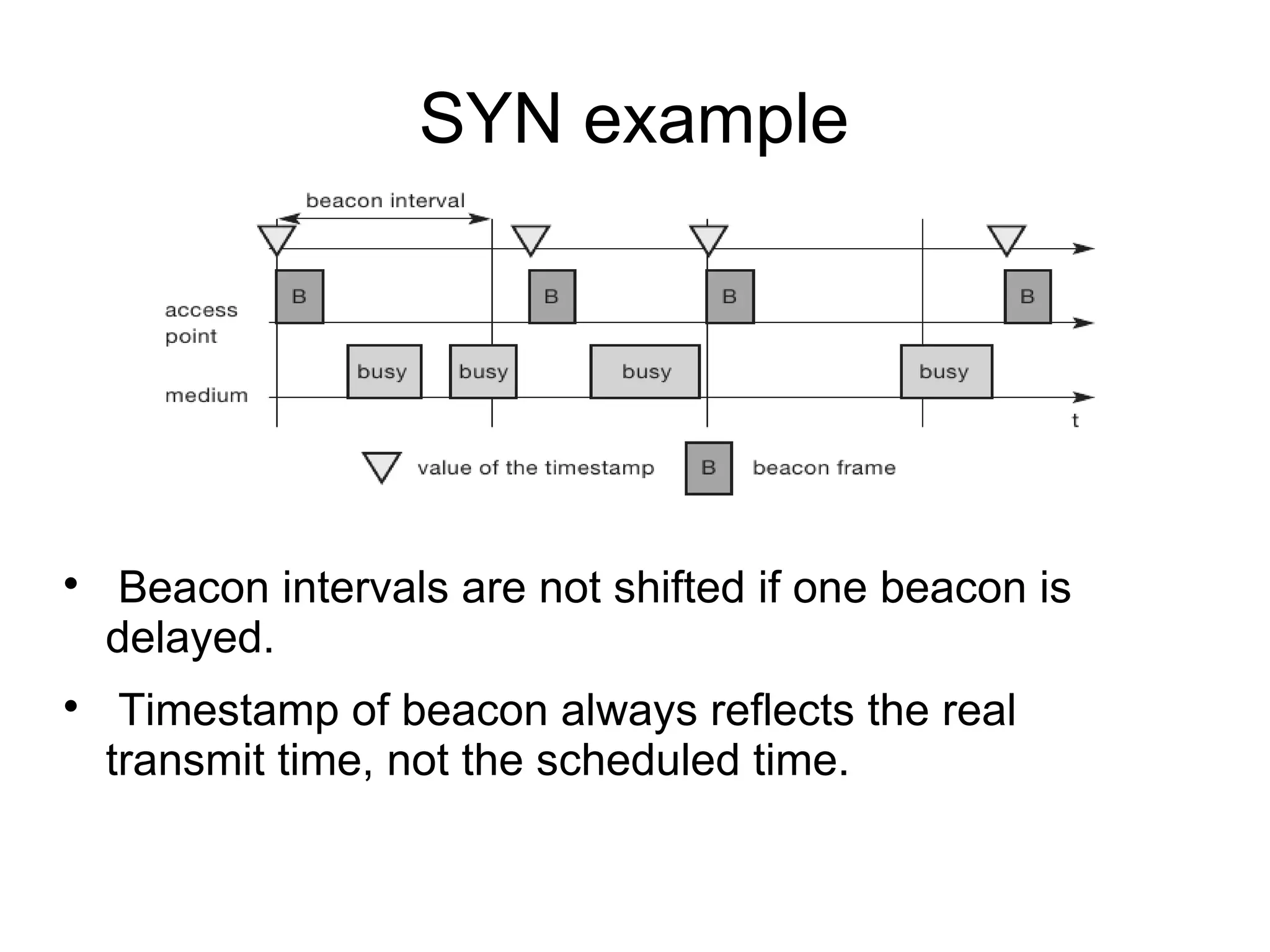 SYN example





Beacon intervals are not shifted if one beacon is
delayed.
Timestamp of beacon always reflects the real
transmit time, not the scheduled time.

 