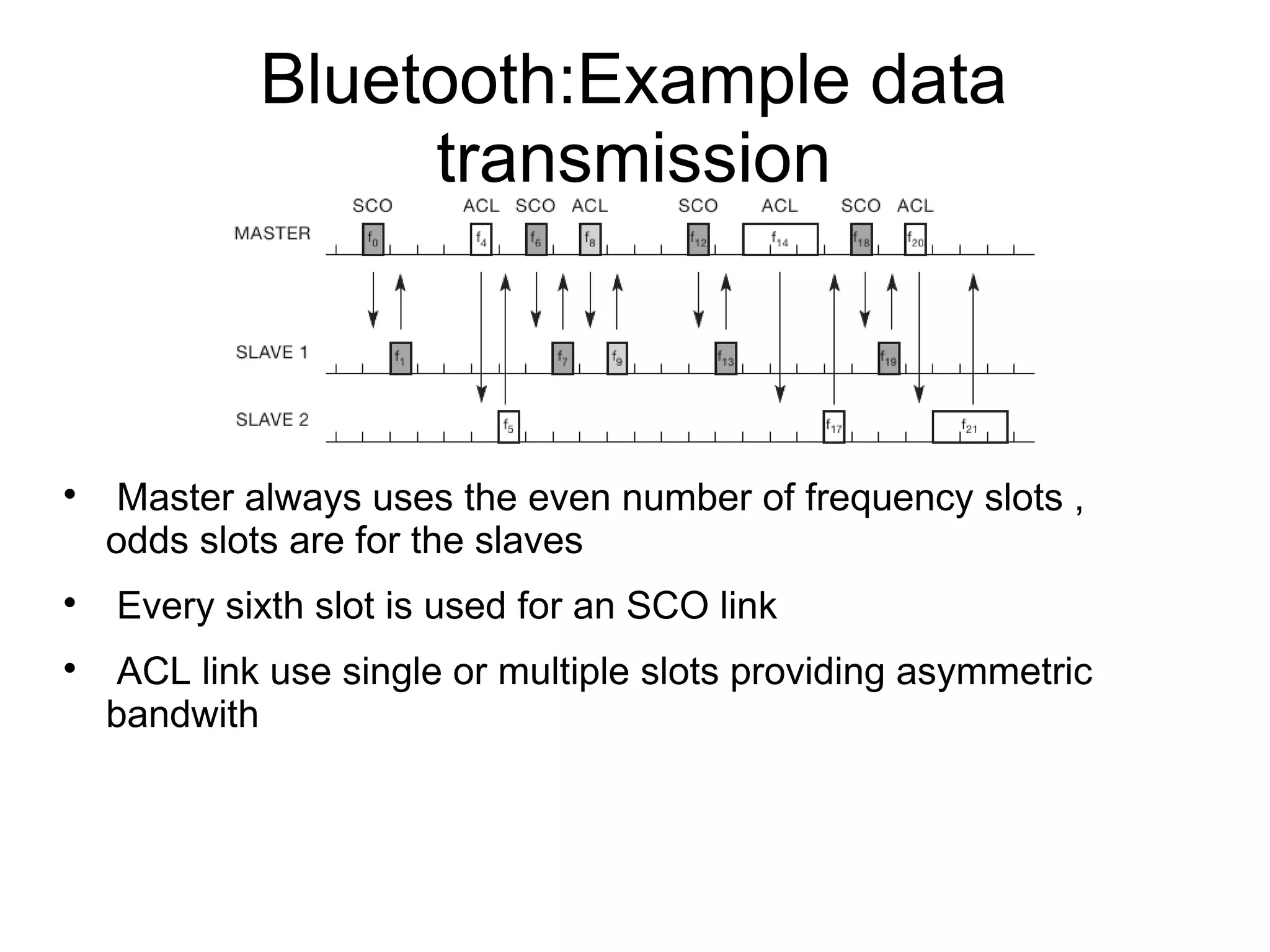 Bluetooth:Example data
transmission







Master always uses the even number of frequency slots ,
odds slots are for the slaves
Every sixth slot is used for an SCO link
ACL link use single or multiple slots providing asymmetric
bandwith

 