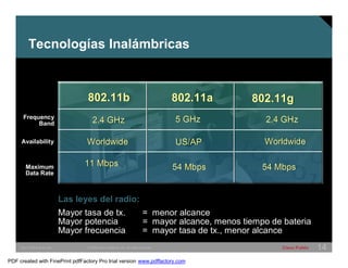 Tecnologías Inalámbricas 
802.11b 802.11a 802.11g 
2.4 GHz 5 GHz 2.4 GHz 
Worldwide US/AP Worldwide 
11 Mbps 54 Mbps 54 Mbps 
Las leyes del radio: 
Mayor tasa de tx. = menor alcance 
Mayor potencia = mayor alcance, menos tiempo de bateria 
Mayor frecuencia = mayor tasa de tx., menor alcance 
Frequency 
Band 
Availability 
Maximum 
Data Rate 
SWITCHING &WLAN © 2005 Cisco Systems, Inc. All rights reserved. Cisco Public 14 
PDF created with FinePrint pdfFactory Pro trial version www.pdffactory.com 
 