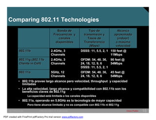 Comparing 802.11 Technologies 
Banda de 
Frecuencias y 
canales 
disponíbles 
Tipo de 
transmisión y 
Tasas de 
Transferencia 
(Mbps) 
802.11b DSSS: 11, 5.5, 2, 1 
2.4GHz, 3 
Channels 
2.4GHz, 3 
Channels 
5GHz, 12 
Channels 
Alcanca 
aproximado 
(indoor) 
a máxima 
velocidad 
150 feet@ 
11Mbps 
90 feet@ 
54Mbps 
45 feet@ 
54Mbps 
OFDM: 54, 48. 36, 
24, 18, 12, 9, 6 
DSSS: 11, 5.5, 2, 1 
OFDM: 54, 48. 36, 
24, 18, 12, 9, 6 
802.11g (802.11b 
Clients in Cell) 
802.11a 
• 802.11b provee largo alcance pero velocidad, throughput y capacidad 
limitadas 
• La alta velocidad, largo alcance y compatibilidad con 802.11b son los 
beneficios claves de 802.11g 
La capacidad está limitada a los canales disponíbles 
• 802.11a, operando en 5.8GHz es la tecnología de mayor capacidad 
Pero tiene alcance limitado y no es compatible con 802.11b ni 802.11g 
SWITCHING &WLAN © 2005 Cisco Systems, Inc. All rights reserved. Cisco Public 15 
PDF created with FinePrint pdfFactory Pro trial version www.pdffactory.com 
 