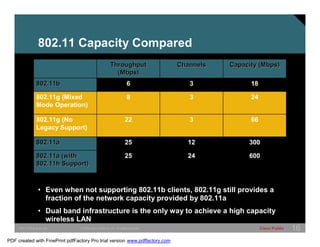 802.11 Capacity Compared 
Throughput Channels Capacity (Mbps) 
(Mbps) 
802.11b 6 3 18 
802.11g (Mixed 8 3 24 
Mode Operation) 
802.11g (No 22 3 66 
Legacy Support) 
802.11a 25 12 300 
802.11a (with 25 24 600 
802.11h Support) 
• Even when not supporting 802.11b clients, 802.11g still provides a 
fraction of the network capacity provided by 802.11a 
• Dual band infrastructure is the only way to achieve a high capacity 
wireless LAN 
SWITCHING &WLAN © 2005 Cisco Systems, Inc. All rights reserved. Cisco Public 16 
PDF created with FinePrint pdfFactory Pro trial version www.pdffactory.com 
 