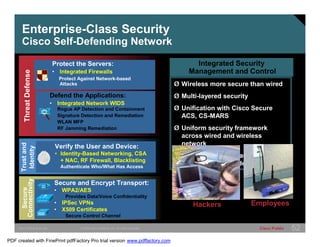 Enterprise-Class Security 
Cisco Self-Defending Network 
Threat Defense 
Trust and 
Identity 
Protect the Servers: 
• Integrated Firewalls 
Integrated Security 
Management and Control 
Protect Against Network-based 
Attacks Ø Wireless more secure than wired 
Defend the Applications: 
• Integrated Network WIDS 
Rogue AP Detection and Containment 
Signature Detection and Remediation 
WLAN MFP 
RF Jamming Remediation 
Verify the User and Device: 
• Identity-Based Networking, CSA 
+ NAC, RF Firewall, Blacklisting 
Authenticate Who/What Has Access 
Ø Multi-layered security 
Ø Unification with Cisco Secure 
ACS, CS-MARS 
Ø Uniform security framework 
across wired and wireless 
network 
Ø Protection from unauthorized 
access and rogue devices 
Secure and Encrypt Transport: 
• WPA2/AES 
Provides Data/Voice Confidentiality 
• IPSec VPNs 
• X509 Certificates 
Secure Control Channel 
Secure 
Connectivity 
Hackers Employees 
SWITCHING &WLAN © 2005 Cisco Systems, Inc. All rights reserved. Cisco Public 52 
PDF created with FinePrint pdfFactory Pro trial version www.pdffactory.com 
 