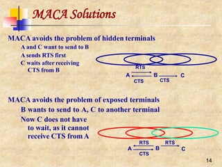 MACA avoids the problem of hidden terminals
A and C want to send to B
A sends RTS first
C waits after receiving
CTS from B
MACA avoids the problem of exposed terminals
B wants to send to A, C to another terminal
Now C does not have
to wait, as it cannot
receive CTS fromA
MACA Solutions
CTS
CTS
A B C
RTS
CTS
RTS
B C
A
RTS
14
 