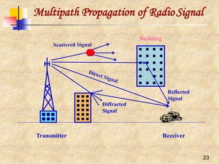 Diffracted
Signal
Multipath Propagation of RadioSignal
Reflected
Signal
Transmitter Receiver
Building
23
 