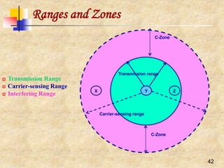 Ranges and Zones
Y Z
 Transmission Range
 Carrier-sensing Range
 Interfering Range X
C-Zone
Carrier-sensing range
C-Zone
Transmission range
42
 