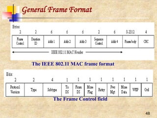 General Frame Format
The IEEE 802.11 MAC frame format
The Frame Control field
48
 