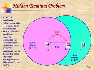 Area
cleared
by CTS
C
Hidden Terminal Problem
B
A
Area
cleared
by RTS
RTS
 RTS/CTS
handshake
 Failure causes the
RTS frame to be
retransmitted
 This is treated as
a collision
 Rules for
scheduling the
retransmission is
considered later
 RTS/CTS
handshake can be
disabled in some
situations
 Setting Network
Allocation Vector
(NAV)
CTS
39
 