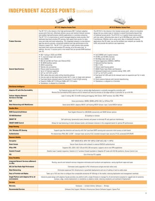 9
independent Access Points (continued)
AP 7131 Adaptive Access Point AP 8132 Modular Access Point
Product Overview
The AP 7131 is the industry’s first high performance 802.11a/b/g/n adaptive
access point that cost- effectively delivers secure and resilient network services
and enables high performance mobility applications in a wireless enterprise.
The AP 7131 in a stand-alone or switch-managed adaptive mode provides 24x7
dedicated dual-band wireless IPS sensing, high speed client access for data,
voice and video and mesh networking. This integrated network-in-a-box delivers
gap-free security services, unmatched reliability and high performance at the
industry’s lowest TCO. The AP 7131 is the only tri-radio solution that provides
dual-band client access and wireless IPS sensing; all at the same time. In
addition, the only 11n access point in the market that can provide WAN backhaul
over 3G.
The AP 8132 is the industry’s first modular access point, where its innovative
design lets you simply snap on modules to extend functionality beyond that
of traditonal access points. The AP 8132 is a 3-spatial stream access point
with two radios, delivering data rates of up to 450 Mbps per radio over WiNG
5 architecture. Whether you’re using voice, data, or bandwidth-intensive
applications like HD video, you can be confident your network can handle the
traffic and provide the optimum user experience.
General Specifications
•	 802.11a/b/g/n; DSSS and OFDM
•	 Tri, dual and single radio options
•	 3x3:2 MIMO
•	 802.3af and 802.3at Power over Ethernet (PoE)
•	 3G WAN backhaul option
•	 MESH networking
•	 Remote site survivability
•	 Plenum-rated housing option
•	 Up to 127 devices supported
•	 32°F to 122°F/0°C to 50°C
•	 Wall; above drop and under-ceiling mounting options
•	 Use any radio as dual-band sensor (under the Tri, dual, or single radio options)
•	 Dual-band (band unlocked) radios for concurrent 2.4 and 5.0 gHz sensing
•	 Powerful 23dBm (AP 7131N) and 20dBm (AP 7131) radios
•	 Standalone, or adopted to a Controller
•	 3x3:3 MIMO with 3 spatial streams
•	 20 MHz and 40 MHz channels
•	 450 Mbps data rates per radio
•	 Packet Aggretation (AMSDU, AMPDU)
•	 Reduced Interface Spacing
•	 802.11 DFS
•	 Plenum-rated housing option
•	 MIMO Power Save (Static and Dynamic)
•	 Advanced forward error correction coding: STBC, LDPC
•	 32°F to 122°F/0°C to 50°C
•	 Dual-band 2x2 USB radio (to be released soon) on expansion port for tri-radio
operation
•	 Smart antenna features with transmit beamforming
•	 Standalone, or adopted to a Controller
Distributes Intelligence
Adaptive AP with Site Survivability Full featured access point for local or remote edge deployments is centrally managed by controller with
Remote Site Survivability (RSS) options and full network and security services at the edge without a controller for up to 64 APs
Failover Adaptive Network
Services at the Edge
Layer 3 routing; 802.1Q VLAN trunking and tagging; AAA Server; DHCP services; Dyn DNS; PPPoE
QoS Voice prioritization; WMM; WMM uAPSD; 802.1p; DiffServ/TOS
Mesh Networking with MeshConnex Stand-alone MESH; adaptive MESH; self-healing MESH failover; layer 2 wired MESH failover
Handles More
WAN Connectivity/Failover Dual Gigabit Ethernet for LAN/WAN connectivity and WAN failover options
3G WAN Backhaul 3G backhaul or failover
SMART RF Self optimizing: dynamically tunes channels and power to eliminate RF and spectrum interference
SMART BAND Control Allows for load balancing of clients between bands, and between channels in the congested bands for optimal RF performance
Keeps Running
24x7 Wireless IPS Sensing Supports gap-free detection and security with 24x7 dual band WIPS sensing and concurrent client access on both bands
Authentication Pre-shared keys (PSK); 802.1x/EAP – transport layer security (TLS); tunneled transport layer security (TTLS); protected EAP (PEAP)
Recovers Quickly
Encryption WEP 40M28 (RC4); WPA-TKIP; WPA2-CCMP (AES); 802.11i WPA2
Guest Access Secure Guest Access with onboard or external RADIUS authentication
IPSec VPN Supports DES, 3DES, AES-128 and AES-256 encryption; supports site-to-site VPN capabilities
Stateful Firewall Stateful Layer 3 packet inspection; Stateful L2-L7 wireless firewall available in Adaptive AP mode with Wi-NG platforms; Access Control Lists
PCI Out-of-the-box PCI capable
Gives Flexibility
Integrated Network Services w/Network-
in-a-Box
Routing, security and network services integration eliminates point products and appliances, saving significant capex and opex
802.3af Dual Radio High Performance Eliminates costly upgrades to PoE infrastructure (single and dual radios only)
Mesh Networking Eliminates expensive PoE infrastructure in greenfield deployments and cost of cabling in hard-to-cable areas
Easy to Provision and Deploy Takes up to 75% less time to configure than comparable enterprise AP offerings in the market, reducing deployment and management overhead
Single Platform with Adaptive ID for all
environments
Industrial grade design with adaptive facade provides one platform with a single firmware to manage for all environments (carpeted or rugged) and all scenarios
(campus, edge, remote deployments in standalone or adaptive mode), reducing complexity and overhead of deployment
Services
Warranty Hardware — Limited Lifetime; Software — 90 days
Recommended Services Software Only Support; Wireless Infrastructure Device Software Support; Spares Pool
 