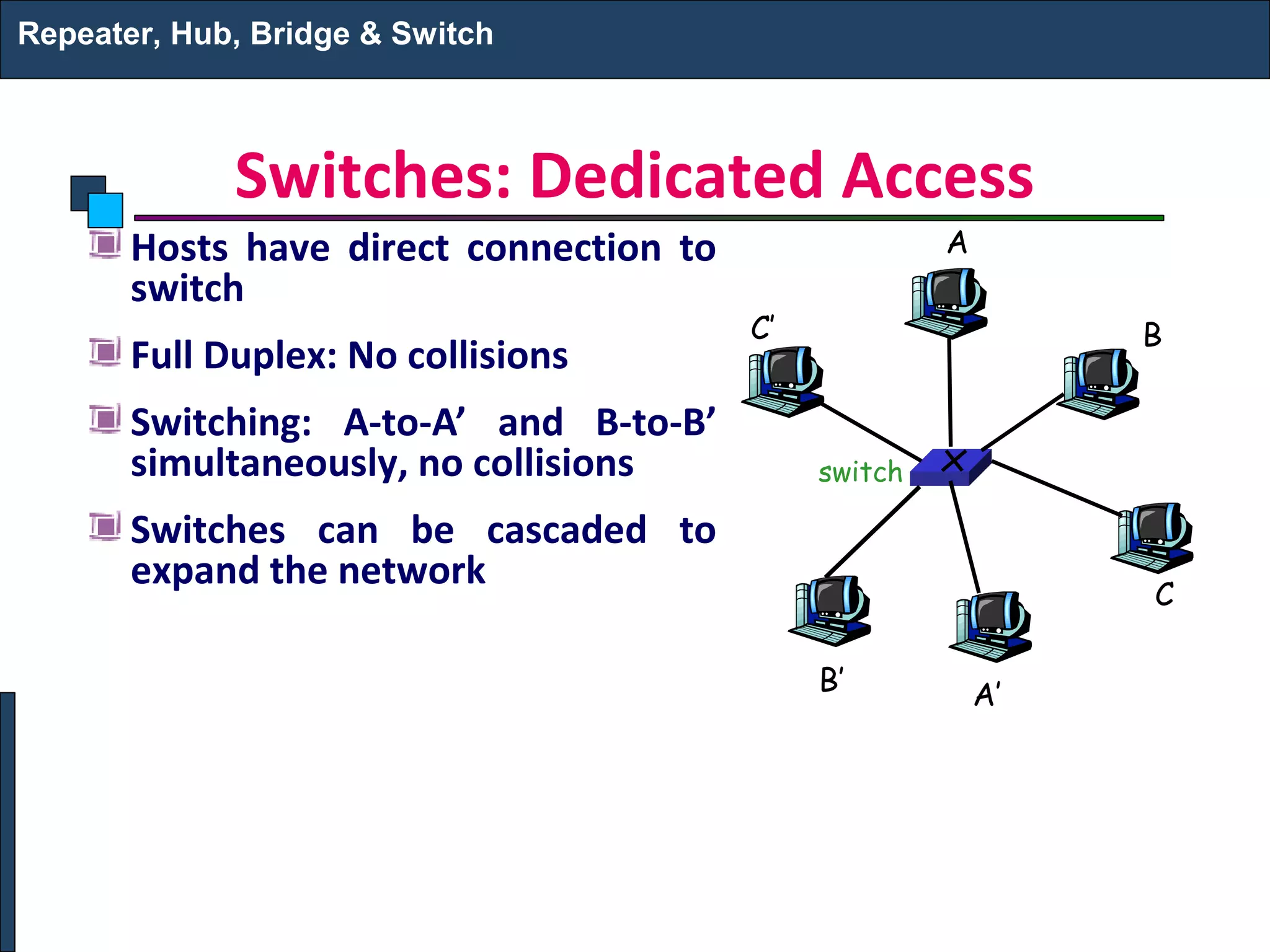 Switches: Dedicated Access
Hosts have direct connection to
switch
Full Duplex: No collisions
Switching: A-to-A’ and B-to-B’
simultaneously, no collisions
Switches can be cascaded to
expand the network
Repeater, Hub, Bridge & Switch
switch
A
A’
B
B’
C
C’
 