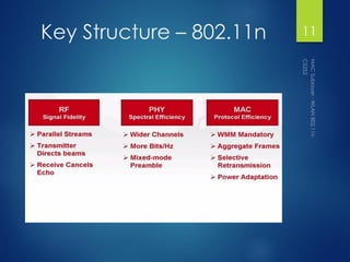Key Structure – 802.11n 11
 