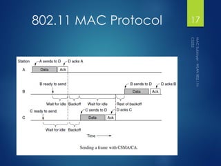 802.11 MAC Protocol 17
 
