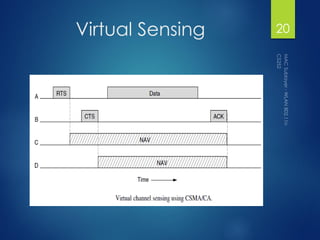 Virtual Sensing 20
 