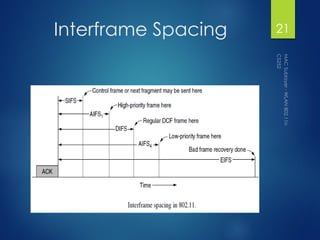 Interframe Spacing 21
 